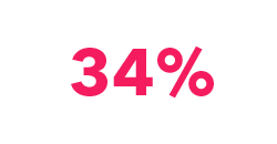 34%
