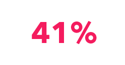 41%