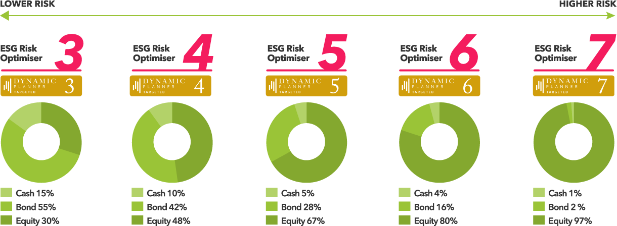 EnVIRO funds graphic