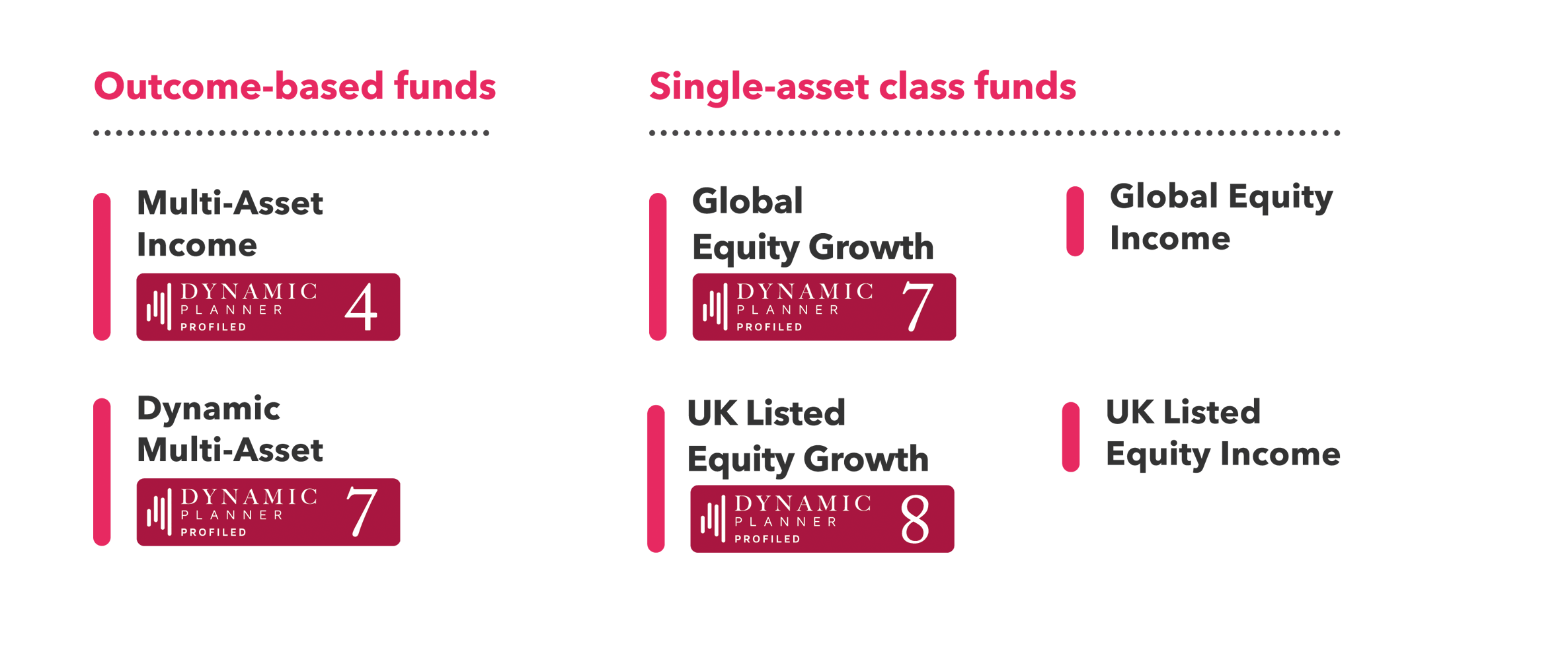 Performer Fund graphic