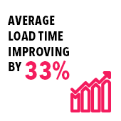 Adviser Hub user experience