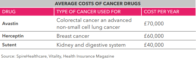 average-cancer-drug-cost