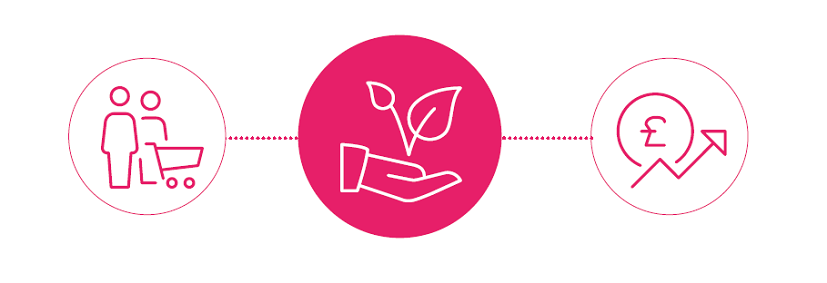 Young Non-Metropolitans